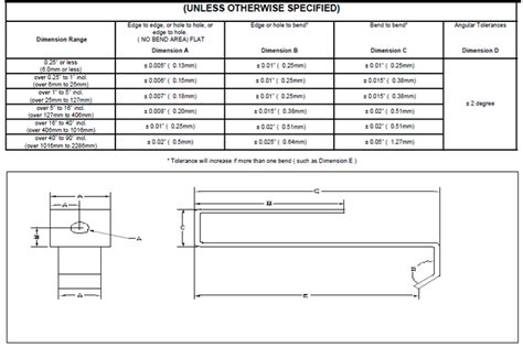 sheet metal bending tolerances|sheet metal tolerance chart.